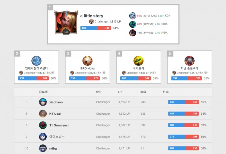 非一次性流 非一次性流